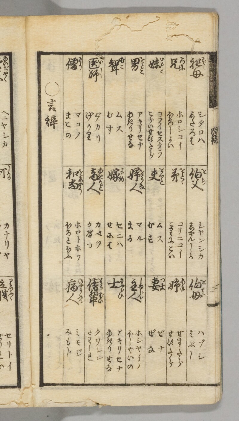 蝦夷語箋（国立国語研究所） - ページ 8