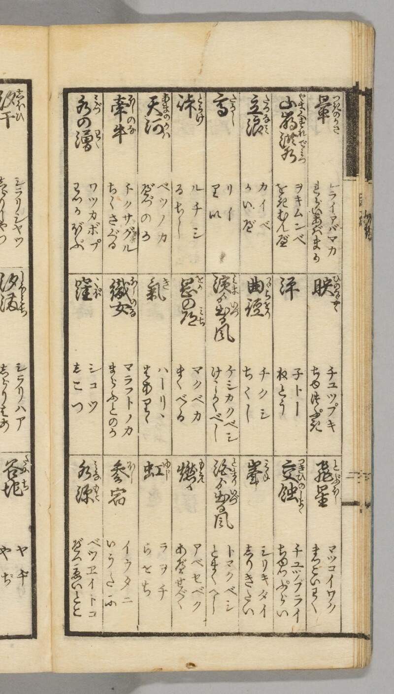 蝦夷語箋（国立国語研究所） - ページ 20