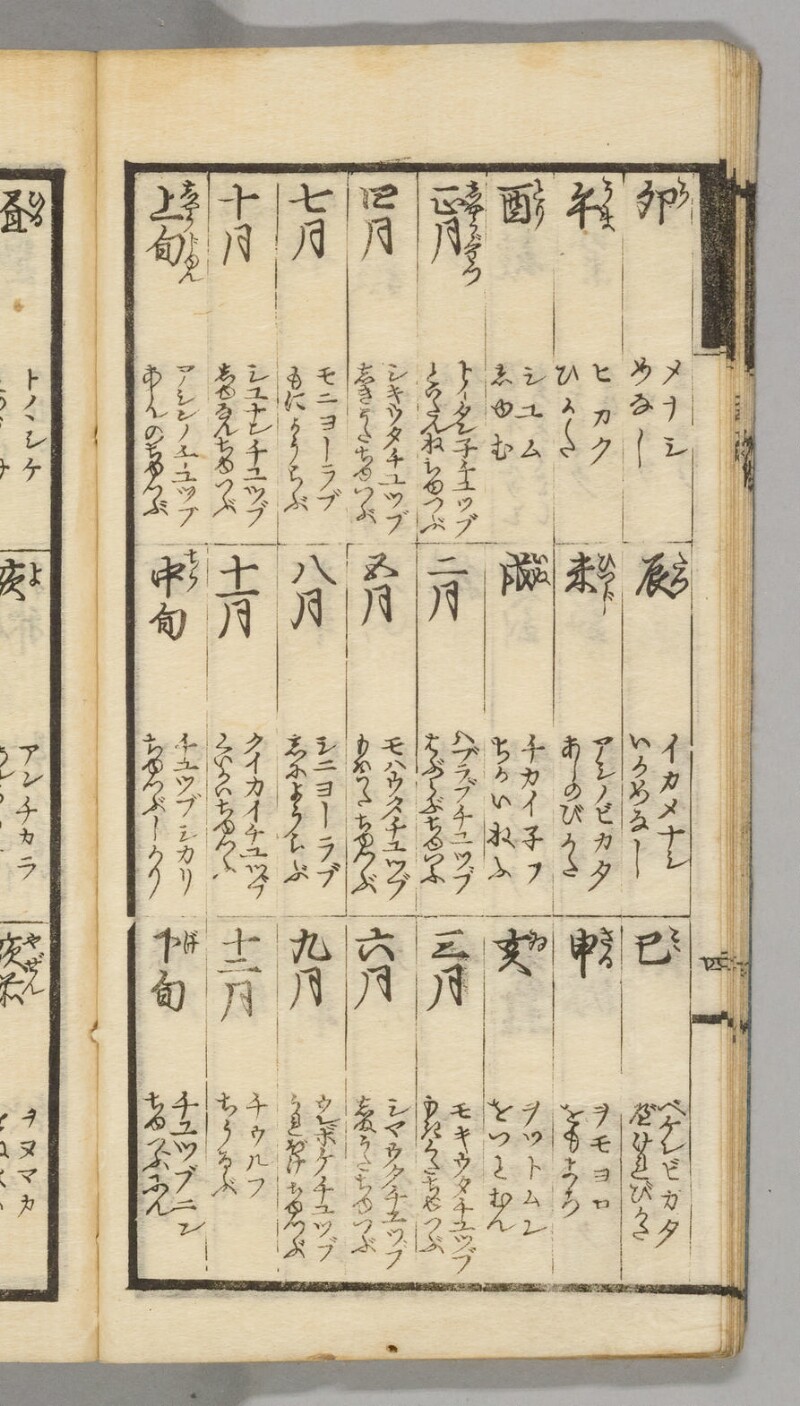 蝦夷語箋（国立国語研究所） - ページ 24