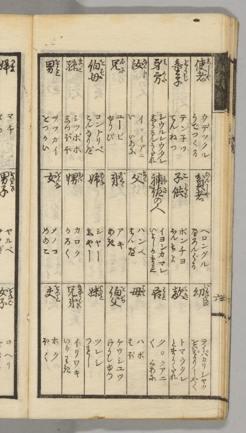 蝦夷語箋（国立国語研究所） - ページ 28
