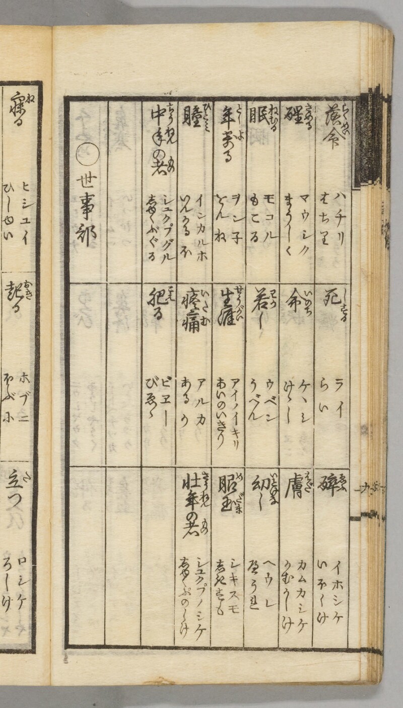 蝦夷語箋（国立国語研究所） - ページ 36