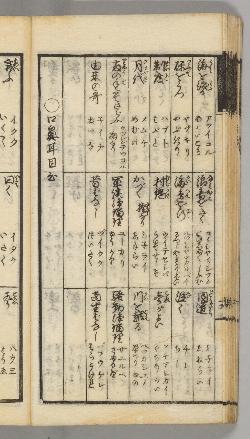 蝦夷語箋（国立国語研究所） - ページ 54