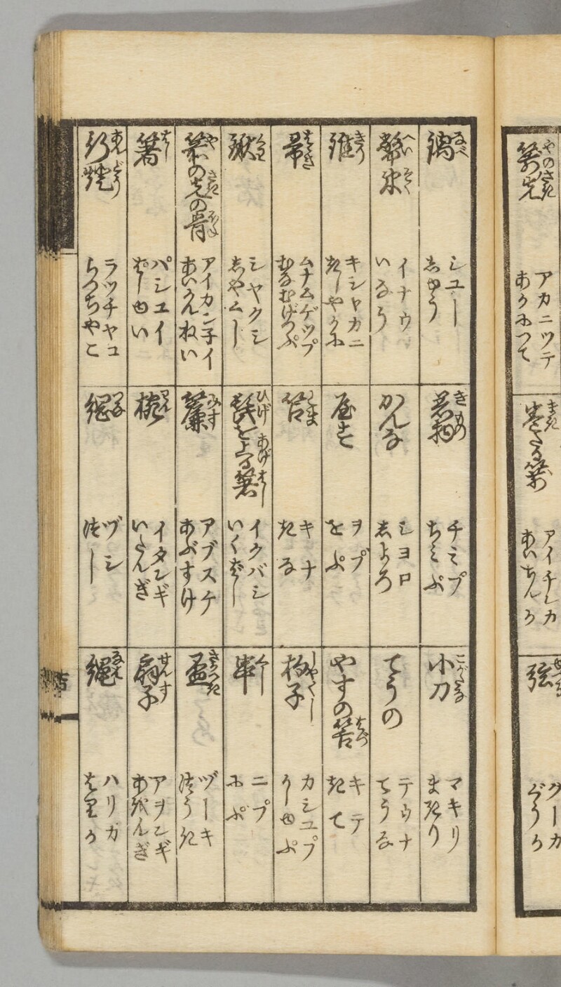 蝦夷語箋（国立国語研究所） - ページ 63
