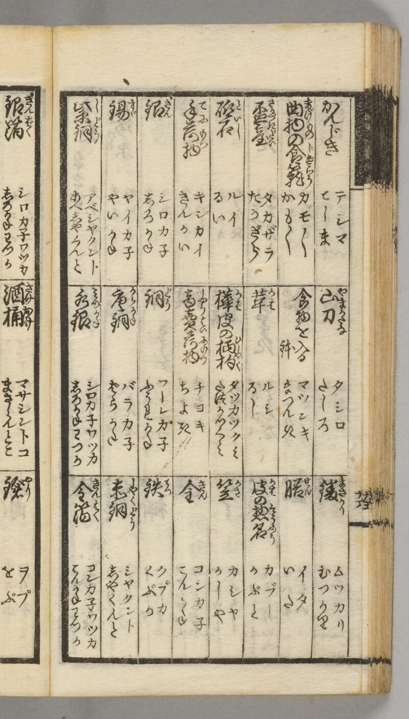 蝦夷語箋（国立国語研究所） - ページ 68