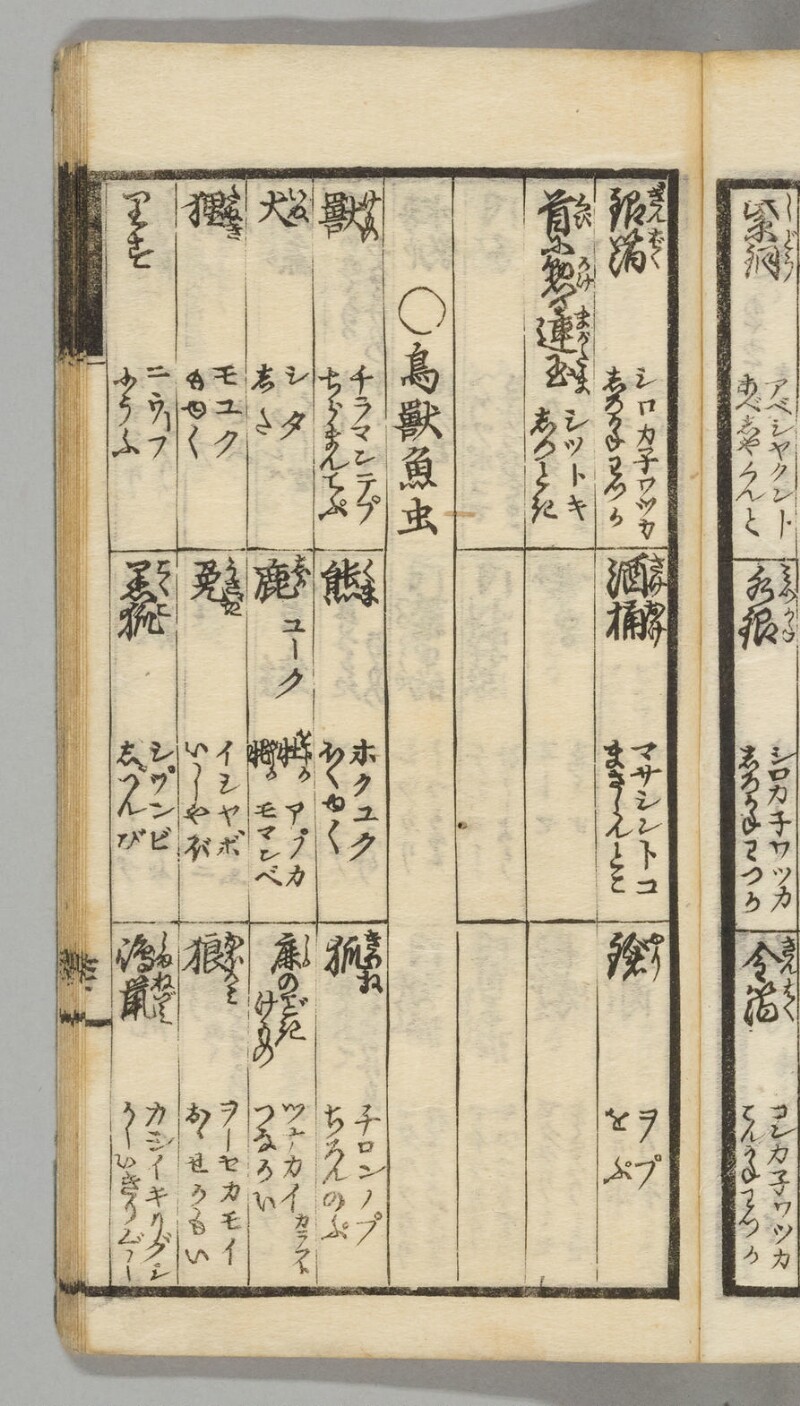 蝦夷語箋（国立国語研究所） - ページ 69