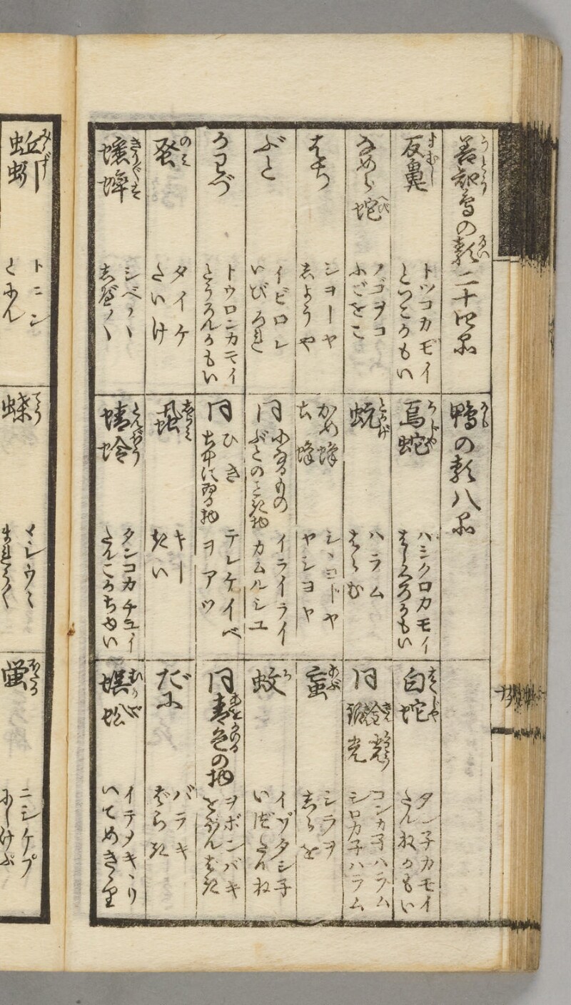 蝦夷語箋（国立国語研究所） - ページ 76