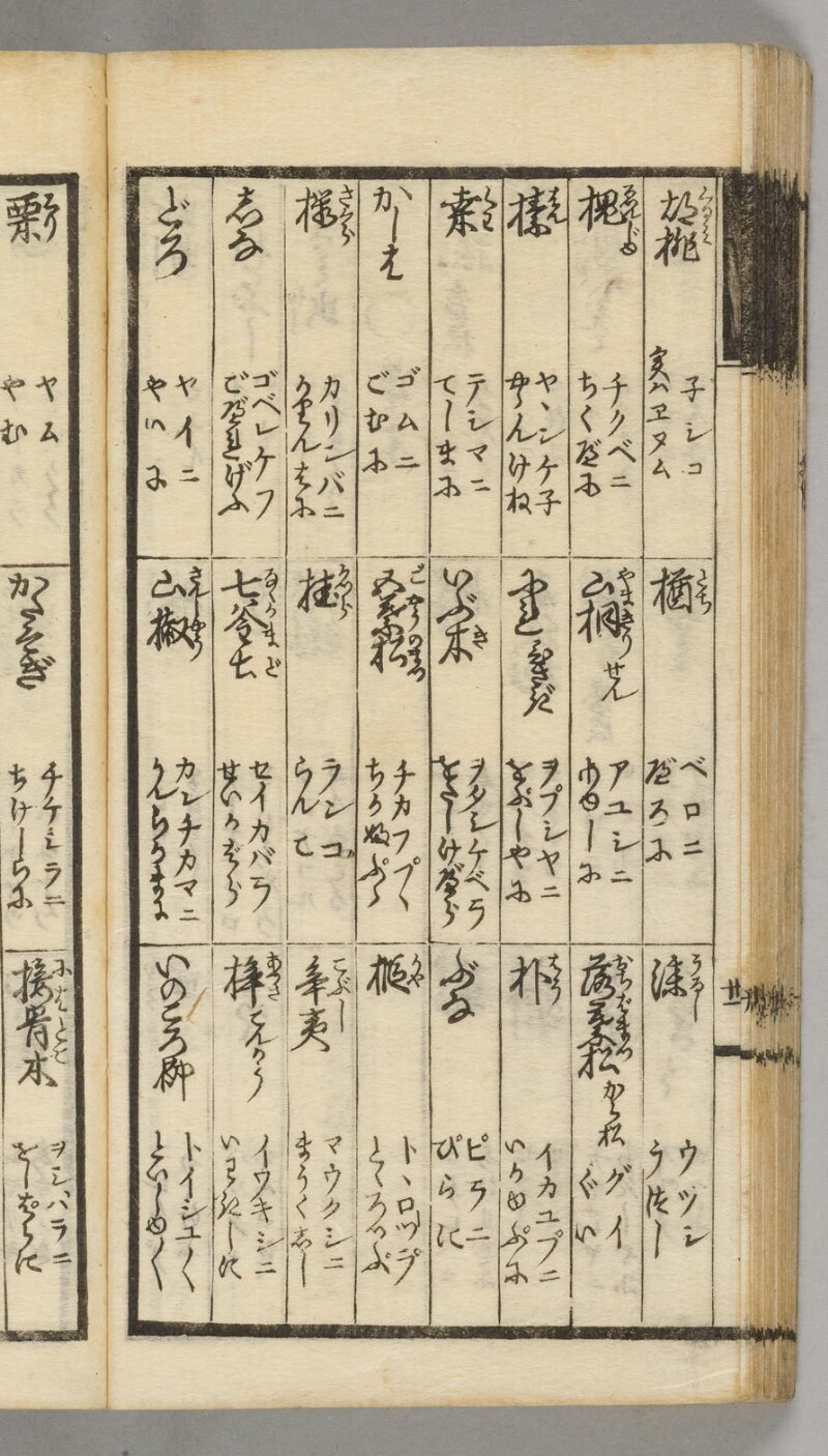 蝦夷語箋（国立国語研究所） - ページ 78