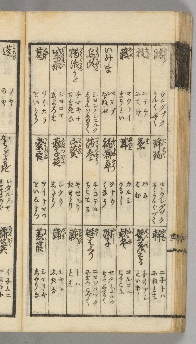 蝦夷語箋（国立国語研究所） - ページ 80