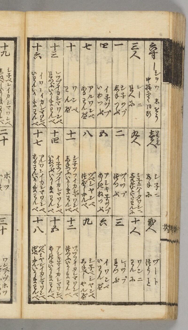 蝦夷語箋（国立国語研究所） - ページ 88