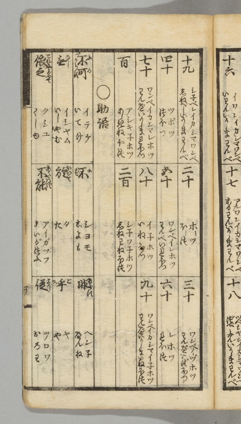 蝦夷語箋（国立国語研究所） - ページ 89