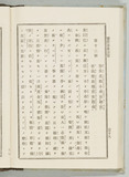 118