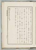 125