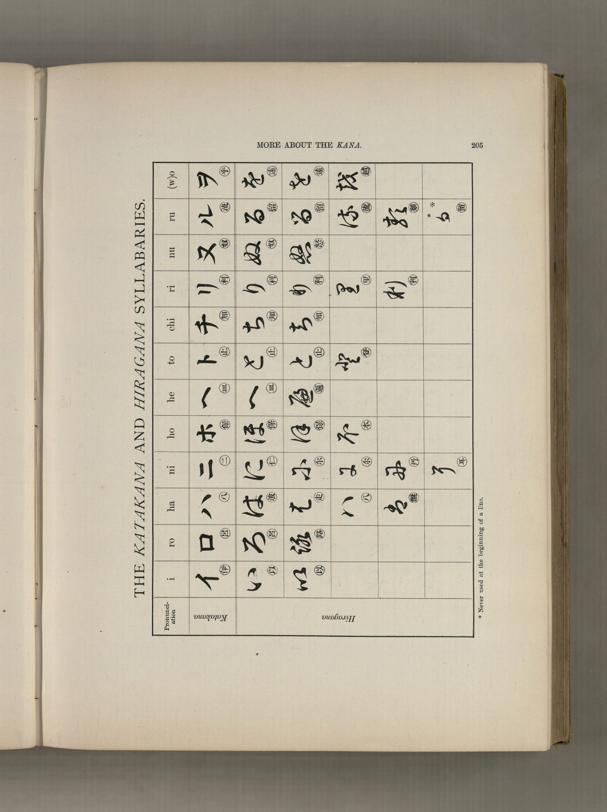 A Practical Introduction to the Study of Japanese Writing(1905年版) | 日本 ...