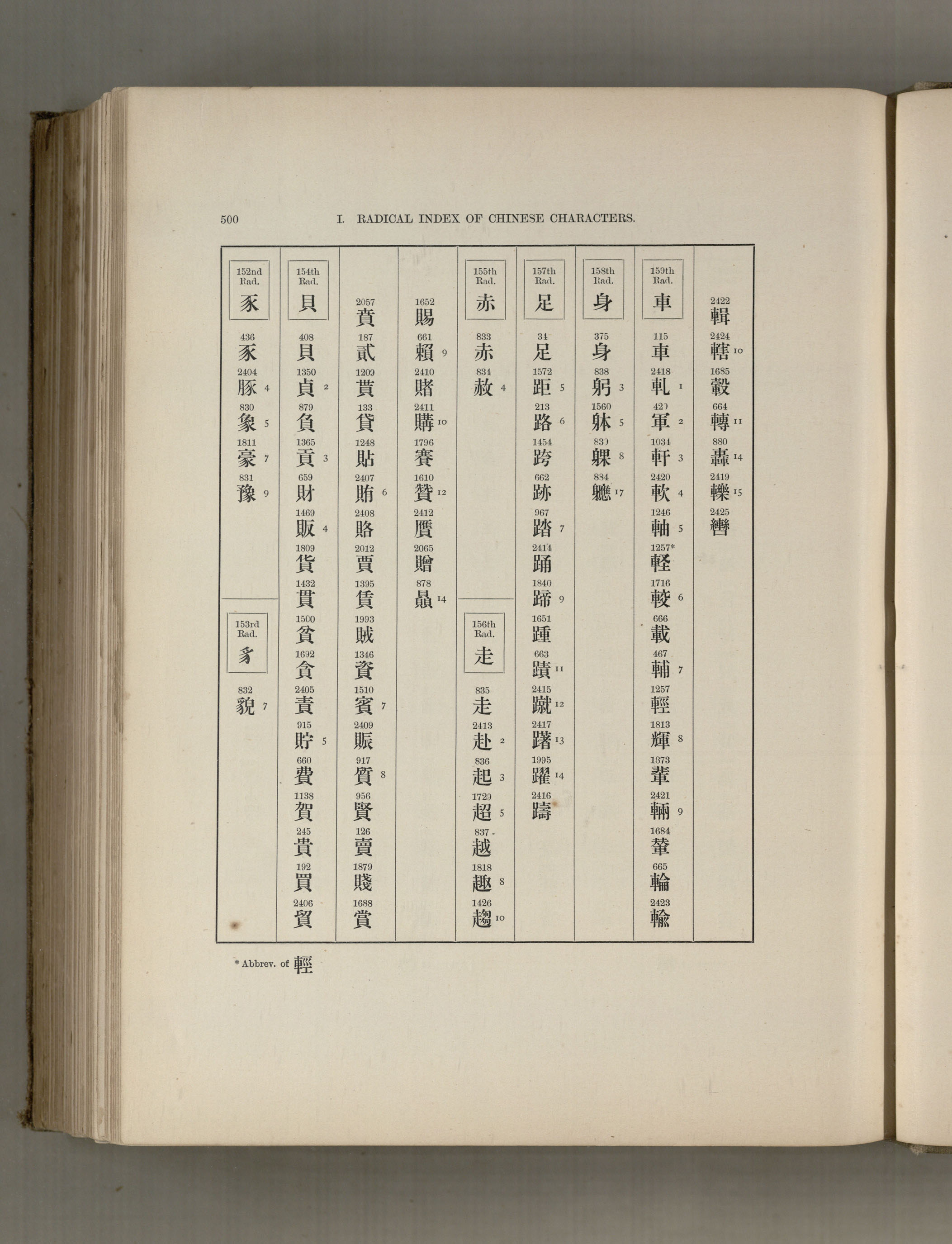 A Practical Introduction to the Study of Japanese Writing(1905年版) | 日本 ...